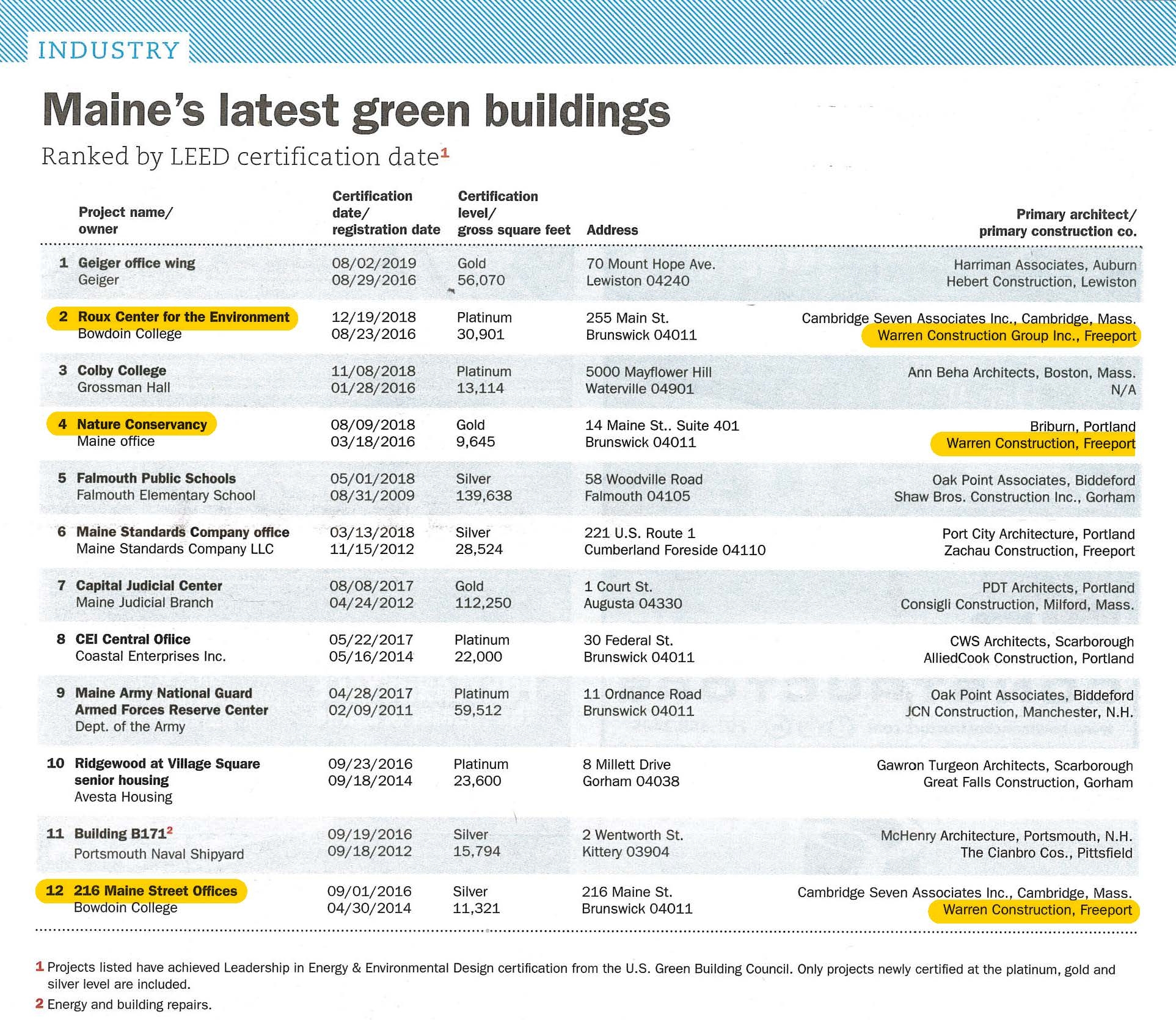 Maine's latest green buildings, LEED certified projects 